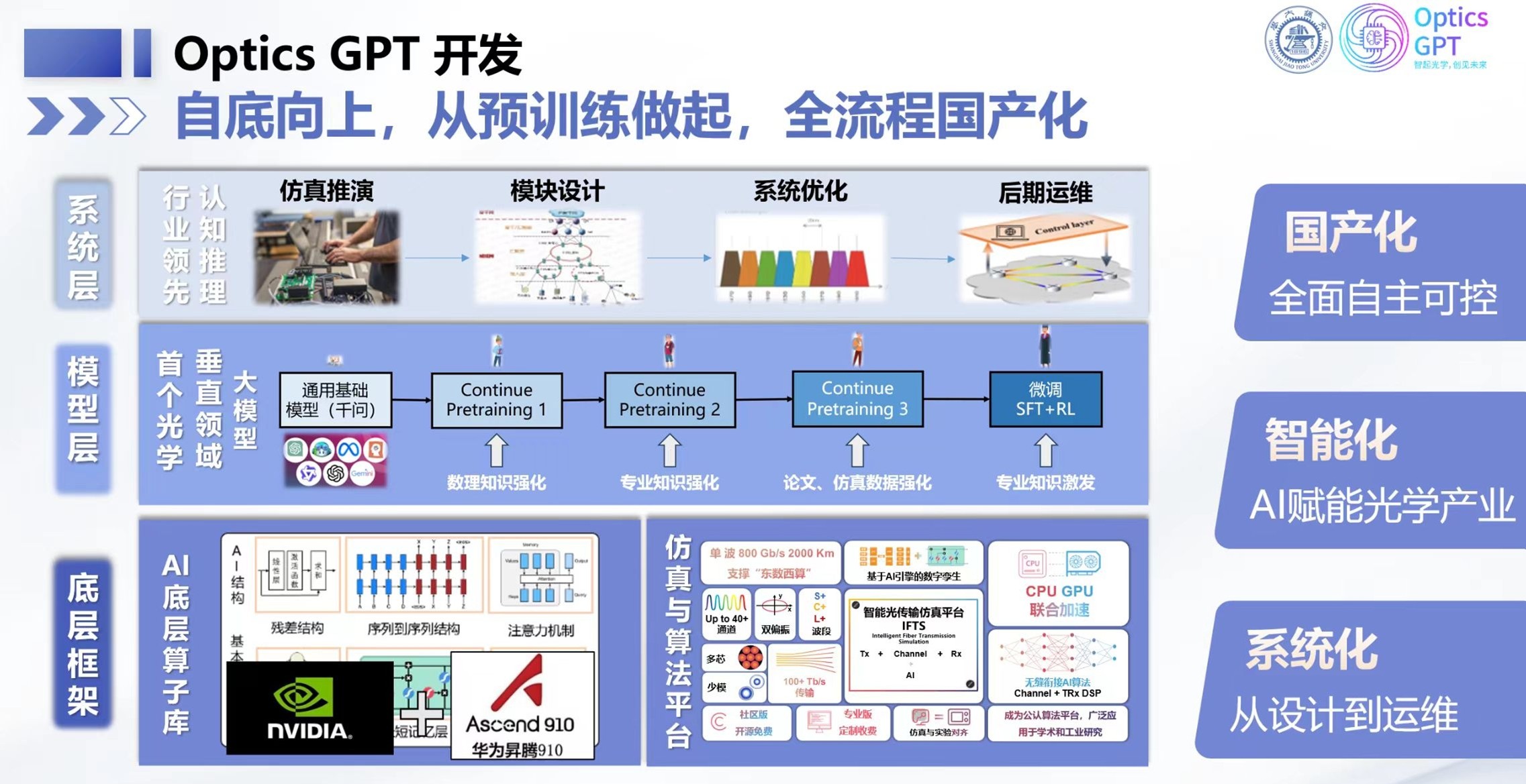 1773108101695157.jpg 图:Optics GPT框架.jpg